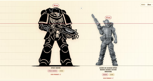 Compare our minis