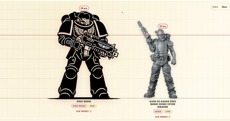Compare our minis